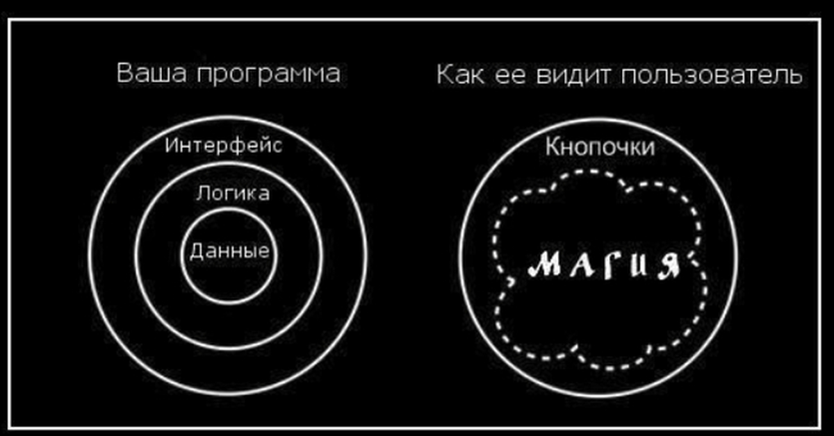 Вижу код. Как видят программиста. Как пользователи видят программистов. Шутки про тестировщика. Магия программирования.