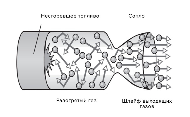 Что изобретают в россии