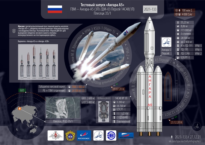 Что такое ступени у ракеты. Смотреть фото Что такое ступени у ракеты. Смотреть картинку Что такое ступени у ракеты. Картинка про Что такое ступени у ракеты. Фото Что такое ступени у ракеты