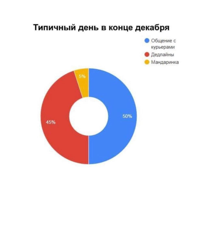   ? ,   , , , 