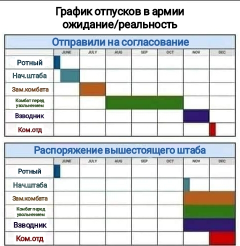 И так не только в армии