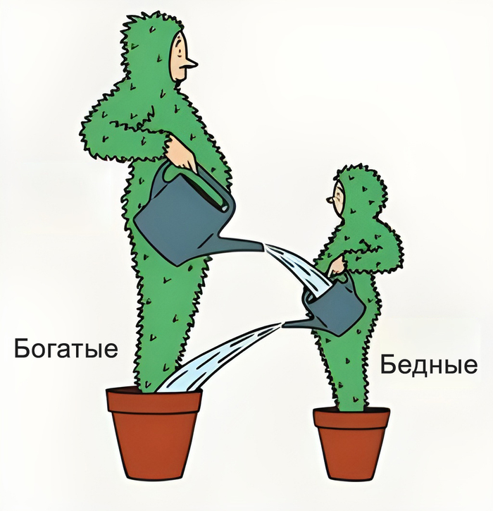 Круговорот воды в природе Богатство, Бедность, Полив, Лейка, Карикатура
