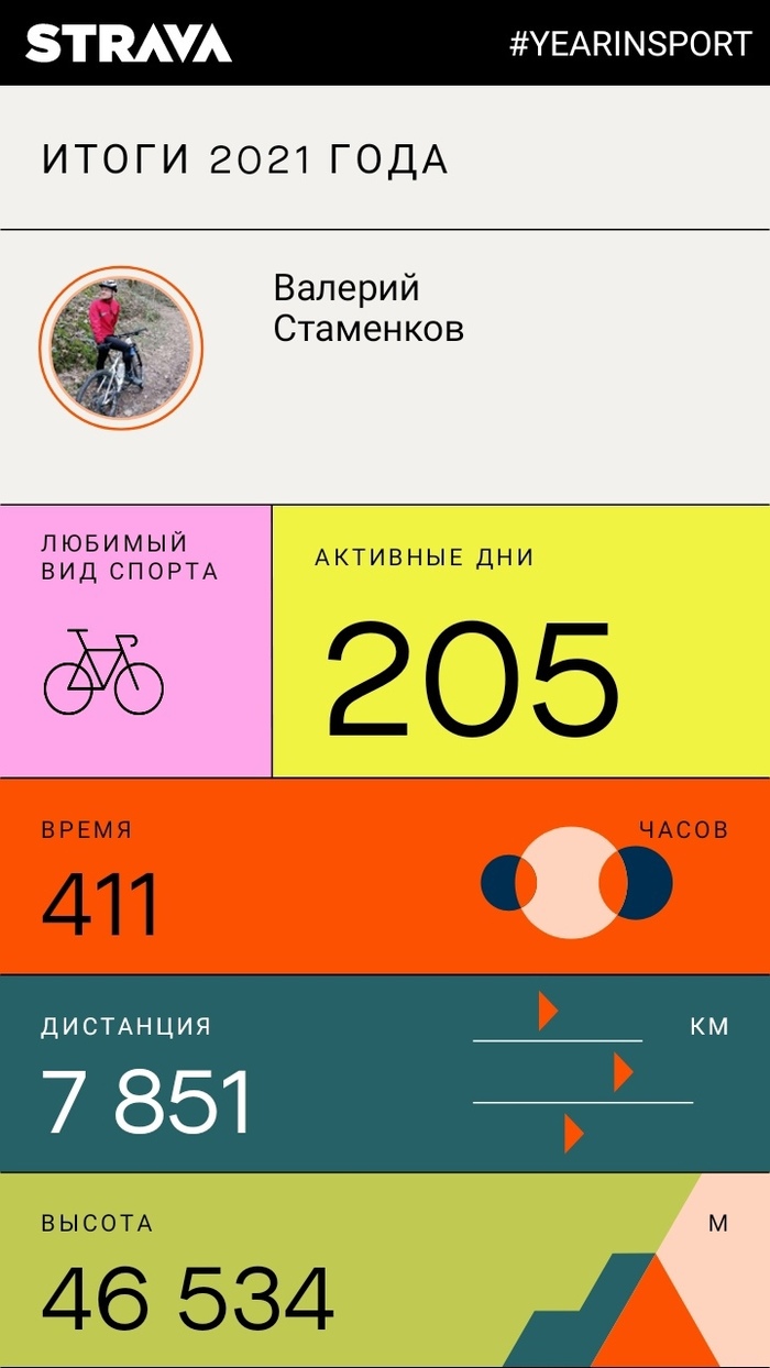   Strava, ,  , 
