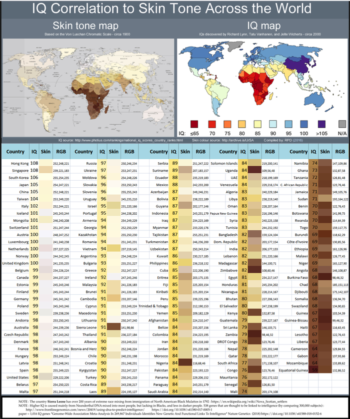 Как цвет кожи связан с средним IQ по популяции?