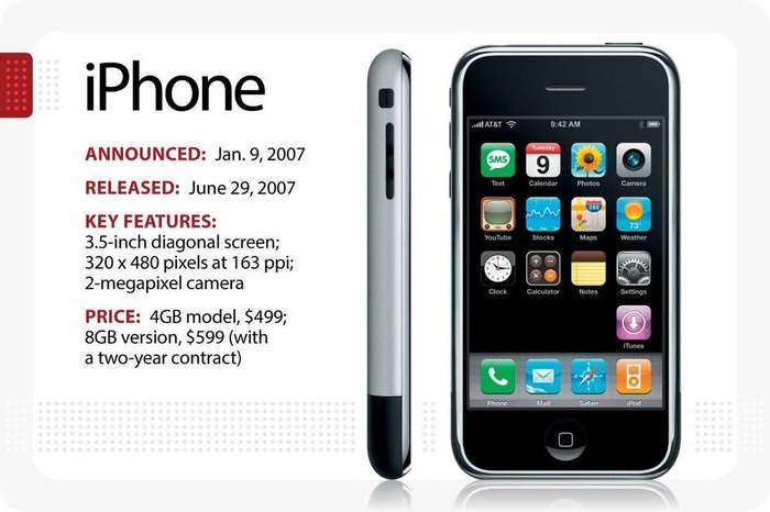 15 лет первому iPhone. Каким он был США, Факты, Apple, Разработка, 2000-е, Познавательно, Техника, iPhone, История, Длиннопост