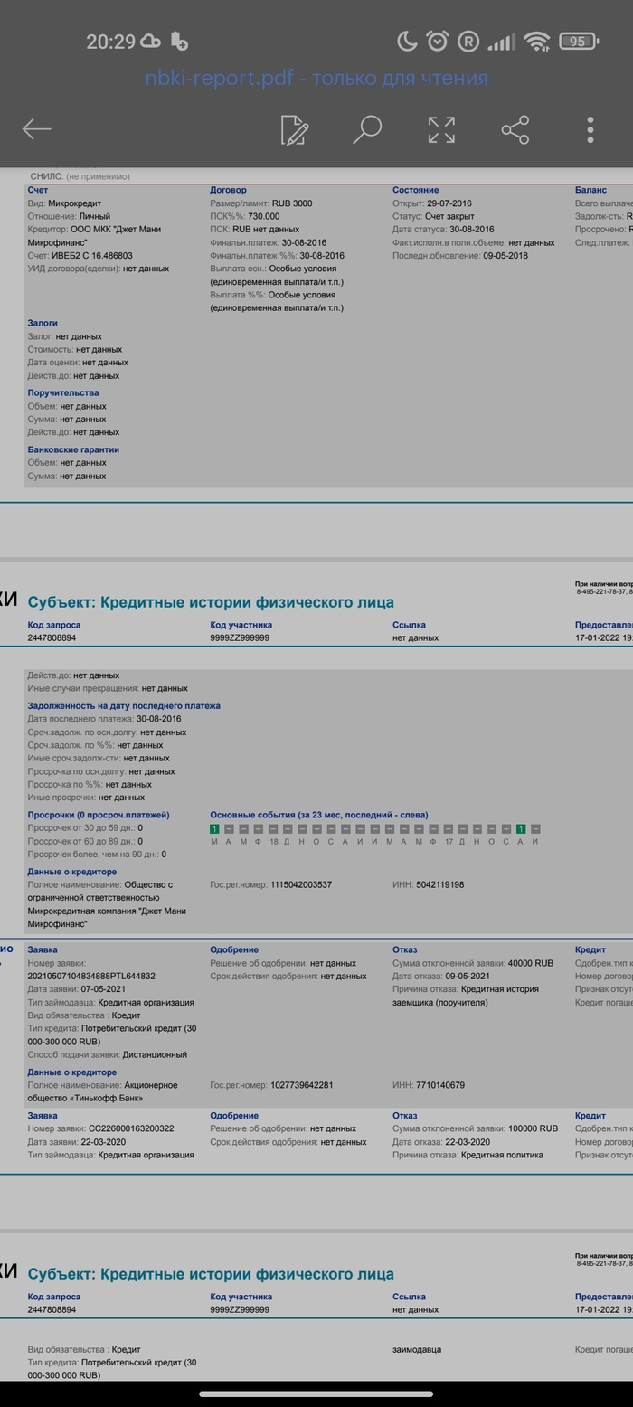 Кредит: истории из жизни, советы, новости, юмор и картинки — Все посты,  страница 38 | Пикабу