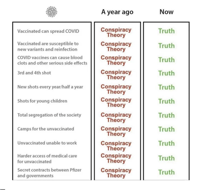 Как поменялись наши знания за год