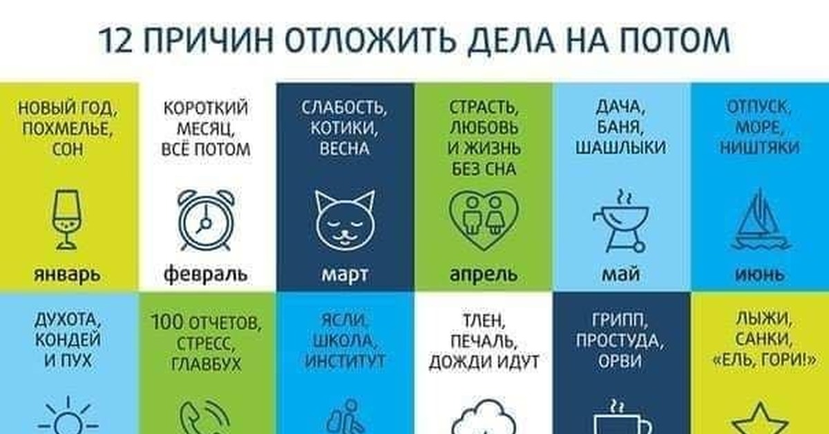 Потом называется. Откладывать дела на потом. Откладывай дела на потом. Причины откладывания дел на потом. Причины отложить на потом.