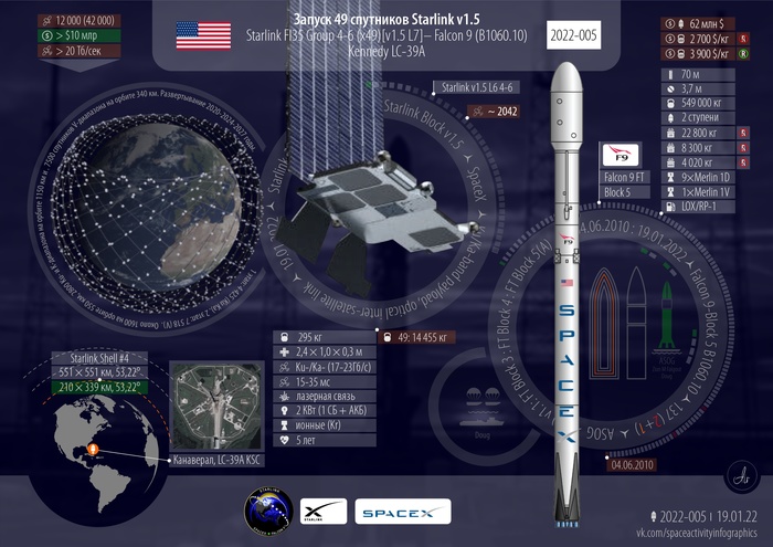     Starlink FL35 | Falcon 9  , SpaceX, , , , Starlink, 