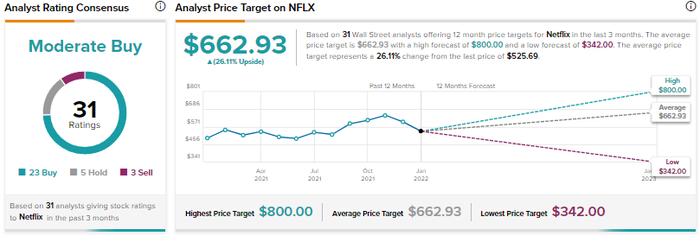 Netflix vs Disney:       2022 ? , Netflix, Walt Disney Company, , , ,  , , , , 