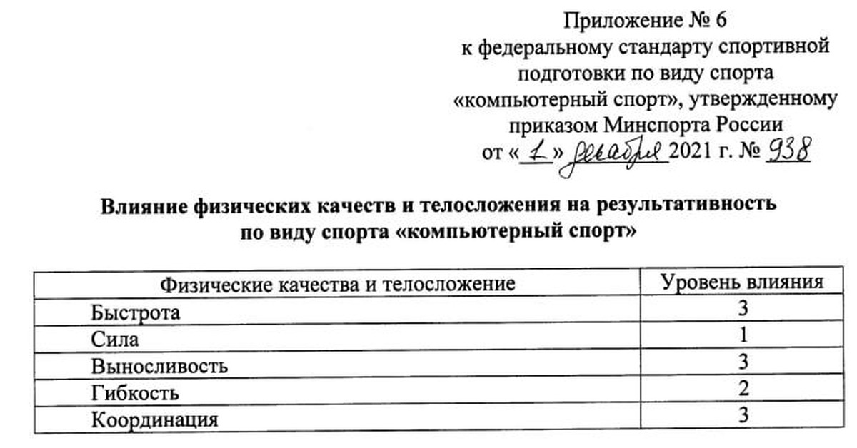 Приложение 16. Нормативы для киберспортсменов. Министерства спорта утверждает.