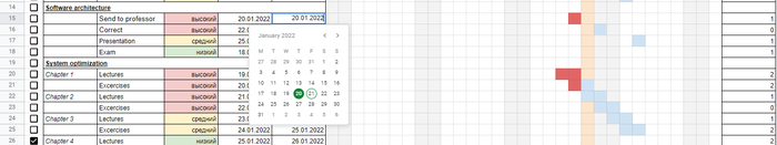 Диаграмма Ганта в гугл таблицах: гайд для пользователя Google, Telegram, Видео, Длиннопост