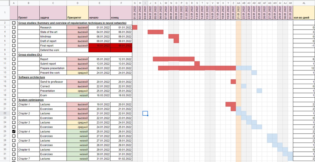 Google spreadsheets диаграмма ганта