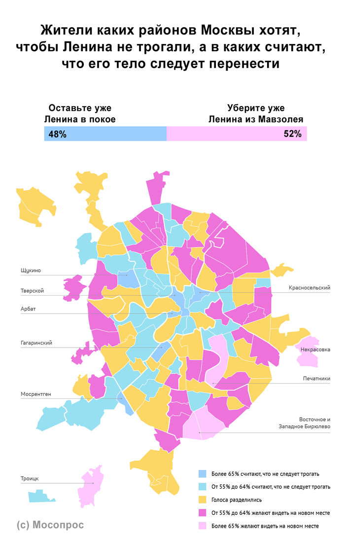 А остальных россиян спросить?