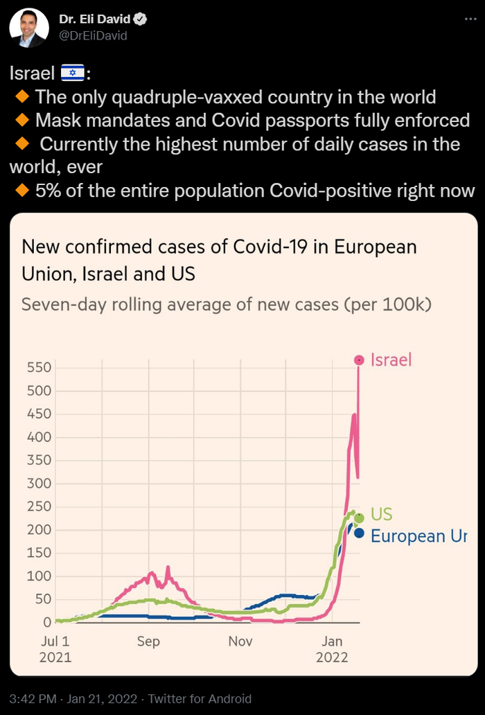 Евреи снова впереди. В этот раз по ковиду!