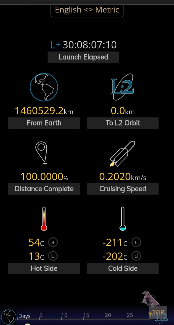      , , , NASA