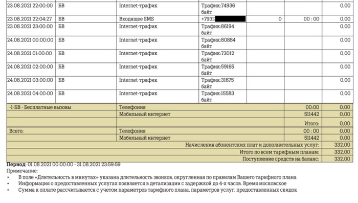 Теле2 подключает платные подписки без согласия