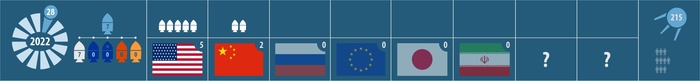 : 28 .   !  , , , 