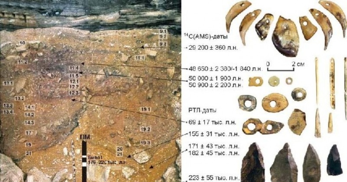 Найти артефакт в пещере. Найти артефакт в пещере. Мексика пещера майя. Артефакт зе форест. Пещера с артефактом the forest.
