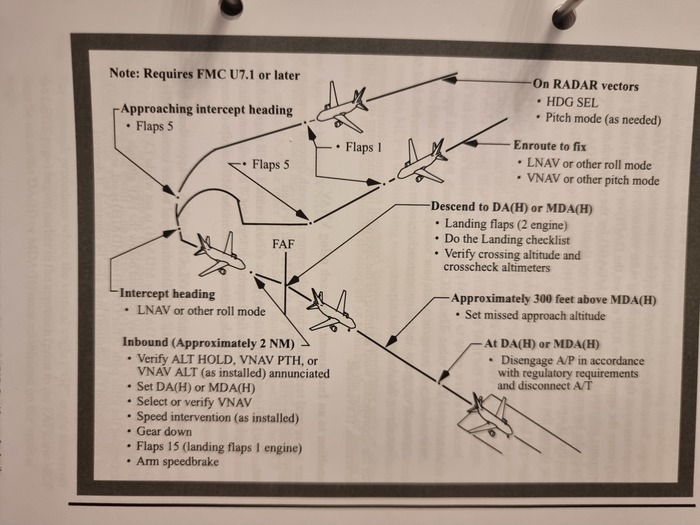 FCTM    Boeing, , , , ,  
