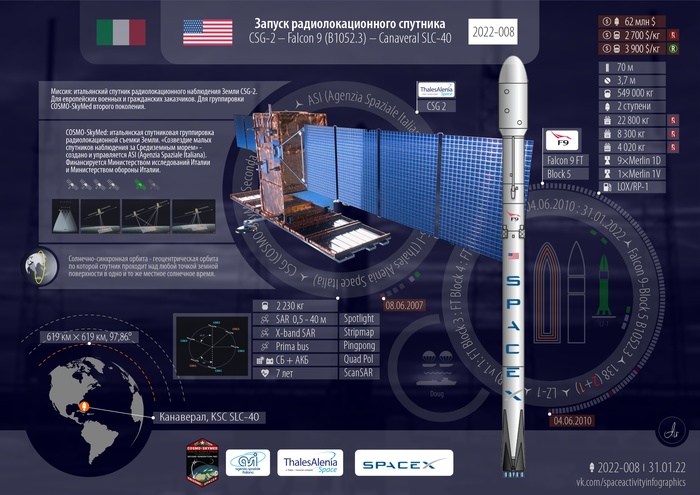 .  : 8 , 6  .  SpaceX, ,  , , , 