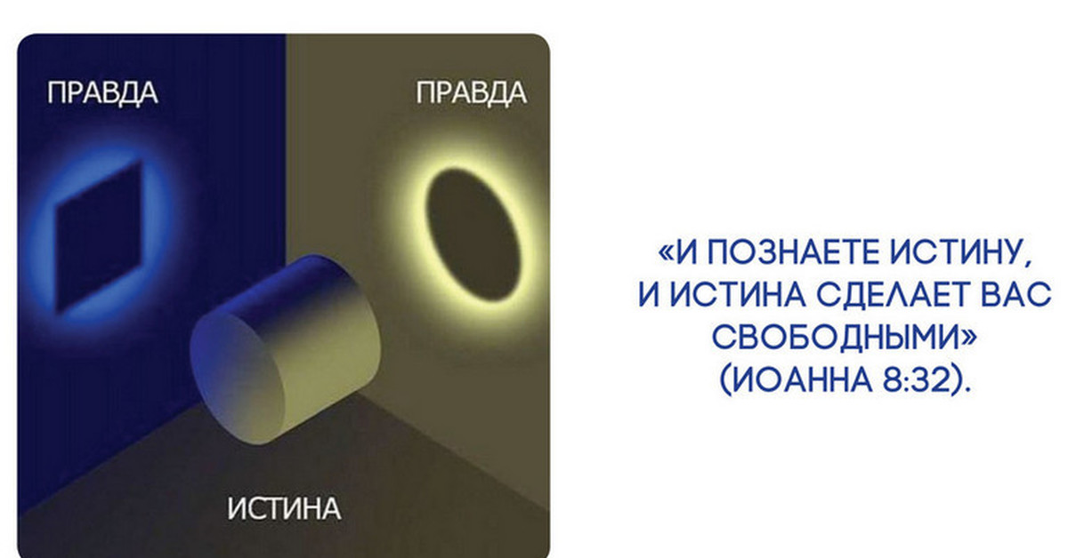 Куб правды. Правда и истина. Правда правда истина. Истина и правда разница. Точка зрения истина.