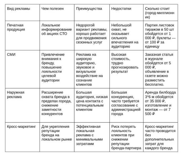 Реклама автосервиса | Пикабу