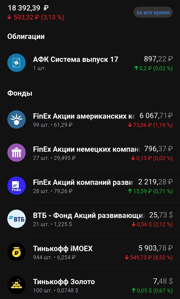 Пенсионный портфель. Часть 19