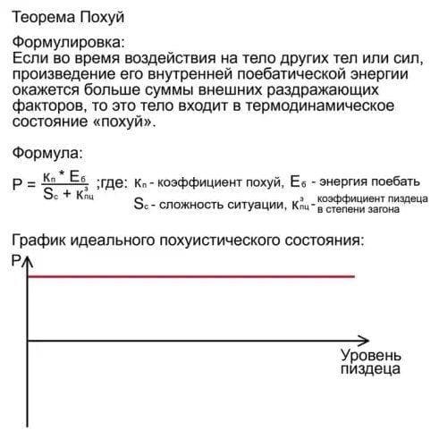 Теорема | Пикабу