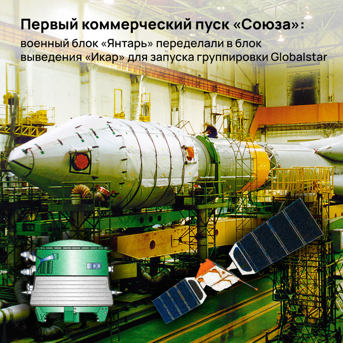 ������ ������������ ���� ������: ������� ���� �������� ���������� � ���� ��������� ����� ��� ������� ����������� Globalstar