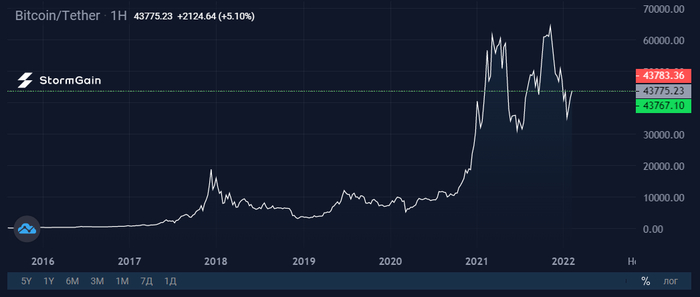    ,  Bitfinex  119754 BTC ($5,2 ) , , , , , 