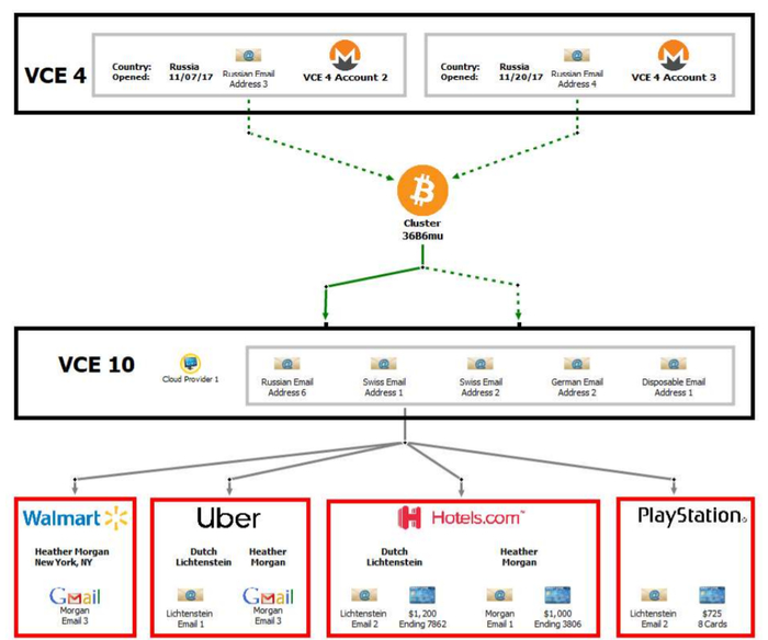 На чем попались криптомошенники, взломавшие Bitfinex на 119754 BTC ($5,2 млрд) Криптовалюта, Биткоины, Расследование, Анонимность, Преступление, Длиннопост