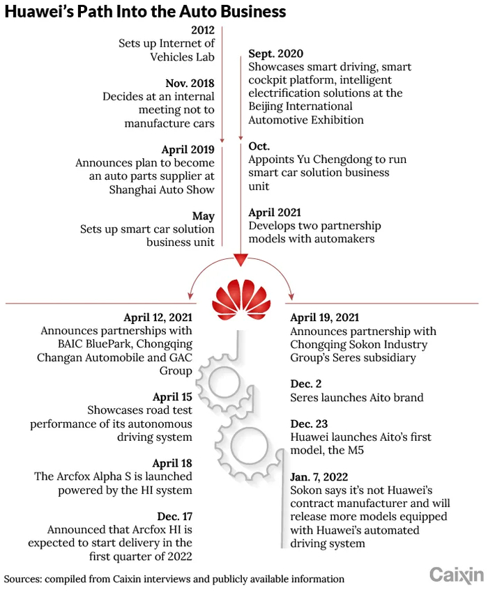 Huawei      Huawei,  , , , , 