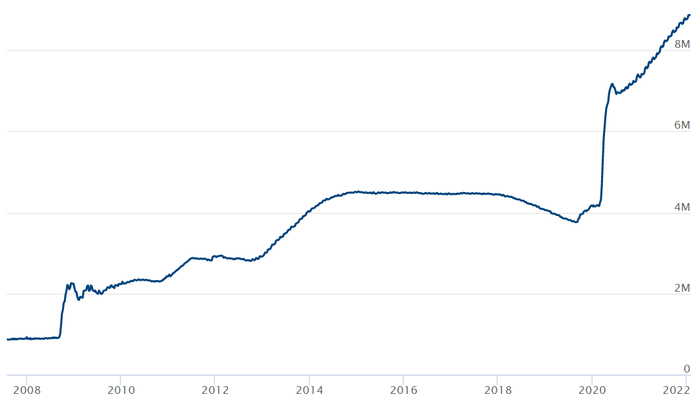 -  Bitcoin   $150  , , , , , 