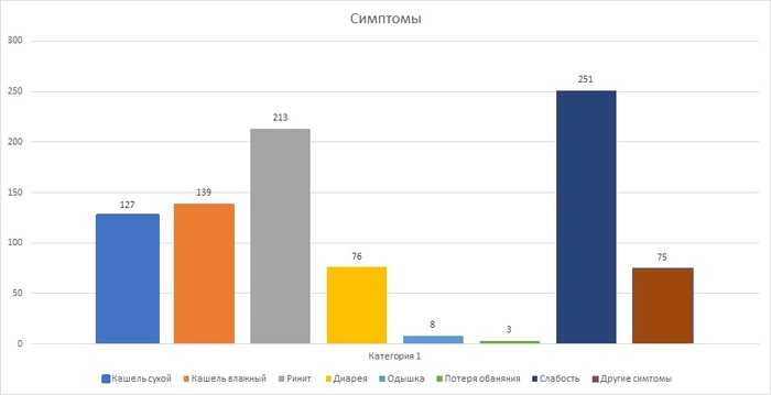 Моя недельная статистика Медицина, Пандемия, Коронавирус, Омикрон, Эпидемия, Вирус, Статистика, Длиннопост