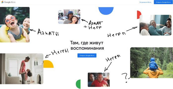 Какие есть гендеры