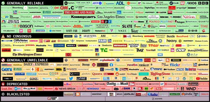         , Reddit, , , Dataisbeautiful