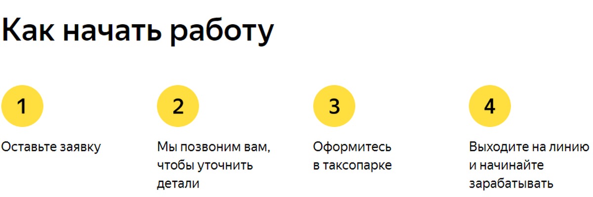 Как начать работать. Как устроиться в Яндекс такси. Яндекс такси устроиться на работу. Как устроиться на работу в Яндекс такси. Как начать работу в Яндекс такси.