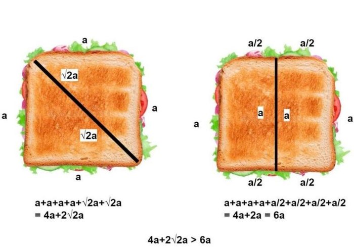Как получить больше еды из одного бутерброда