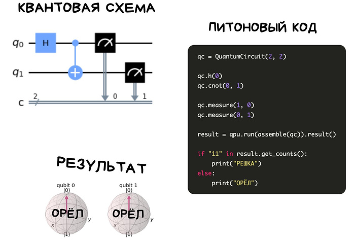 Сварка металла световым лучом