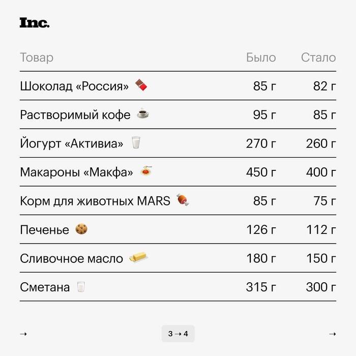 Вот так борются с инфляцией