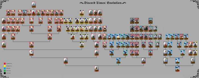 Мод для игры "Времена раздора"