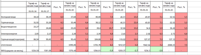 ����� �� ���� ������� 20�