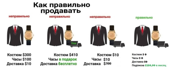 Как работает меламиновая губка