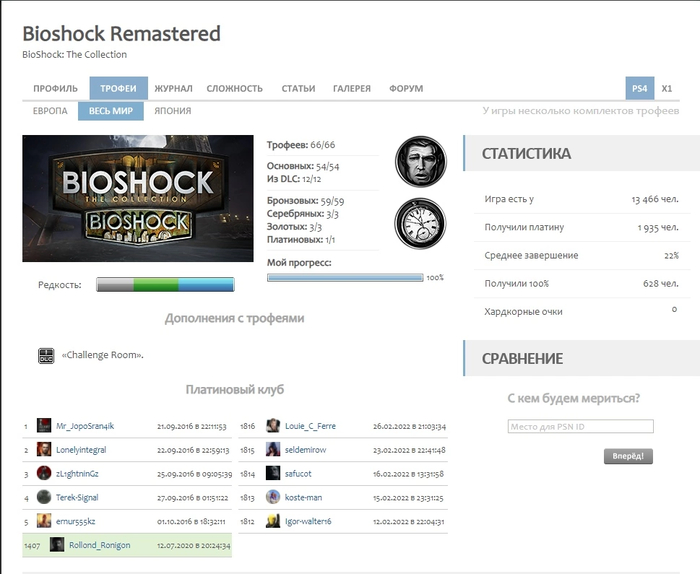    Bioshock Bioshock, , Playstation 4