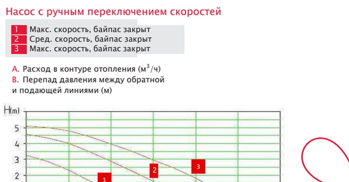 Шлам в системе отопления, подскажите советом | Пикабу