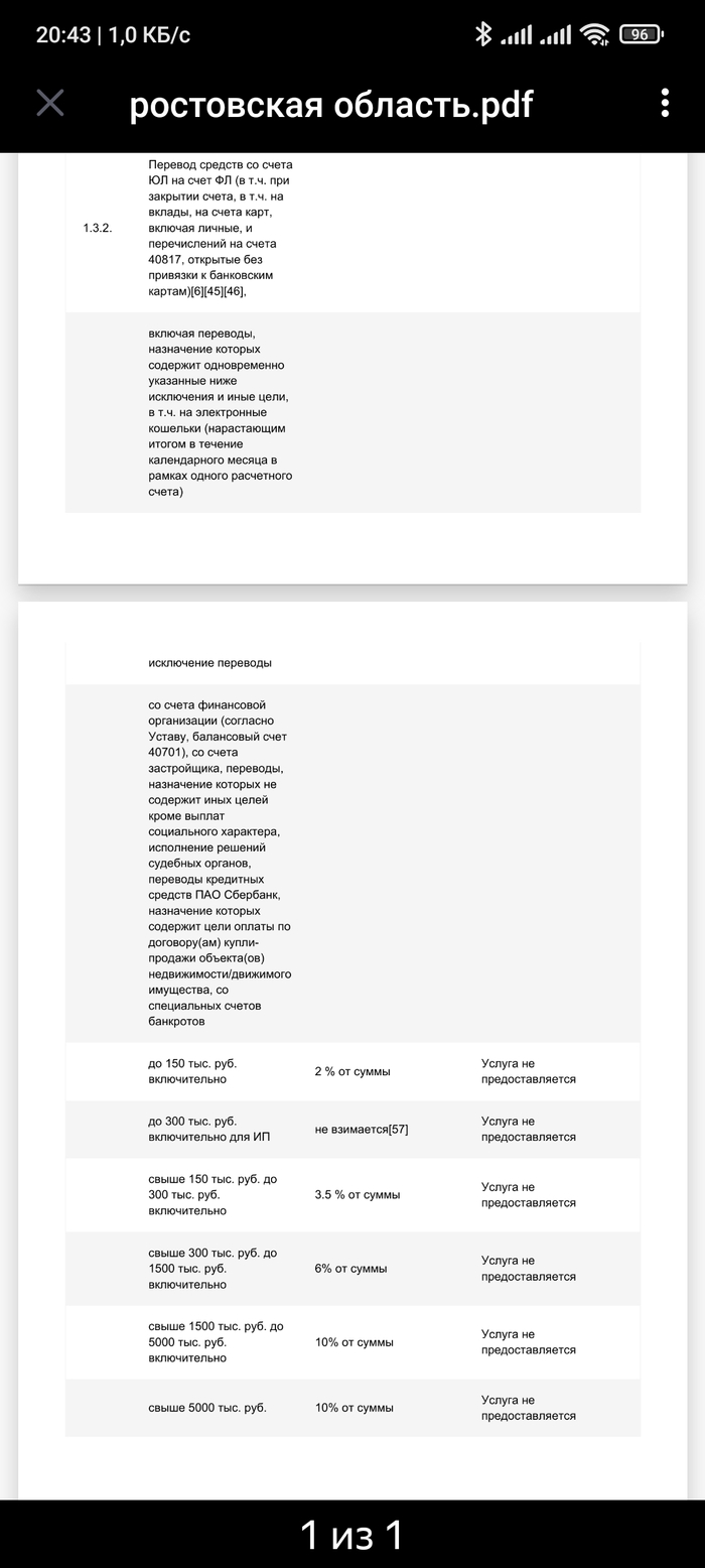 Новые тарифы сбера