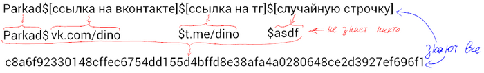 User committed identity  , , ,  