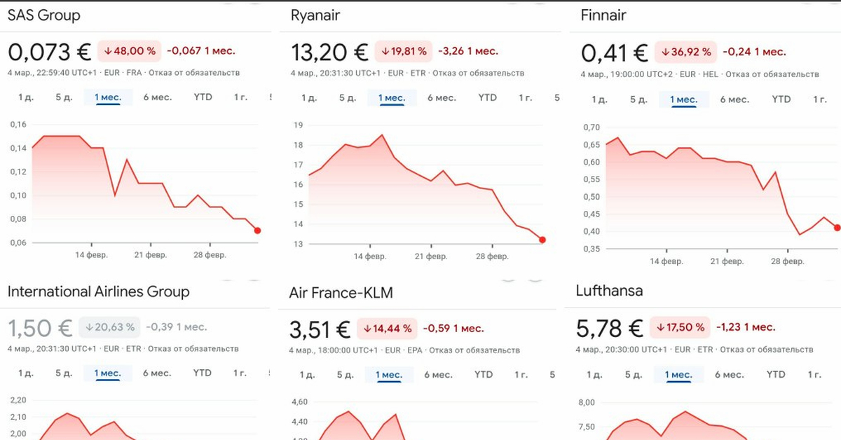 Купить Акции Российского Рынка