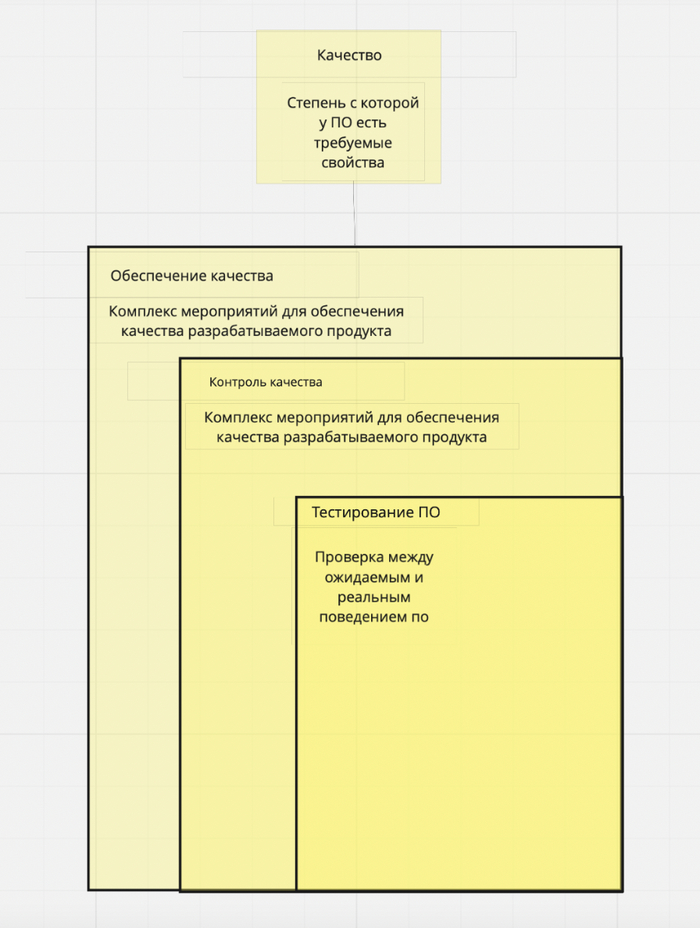  --&gt;   --&gt;   --&gt;  